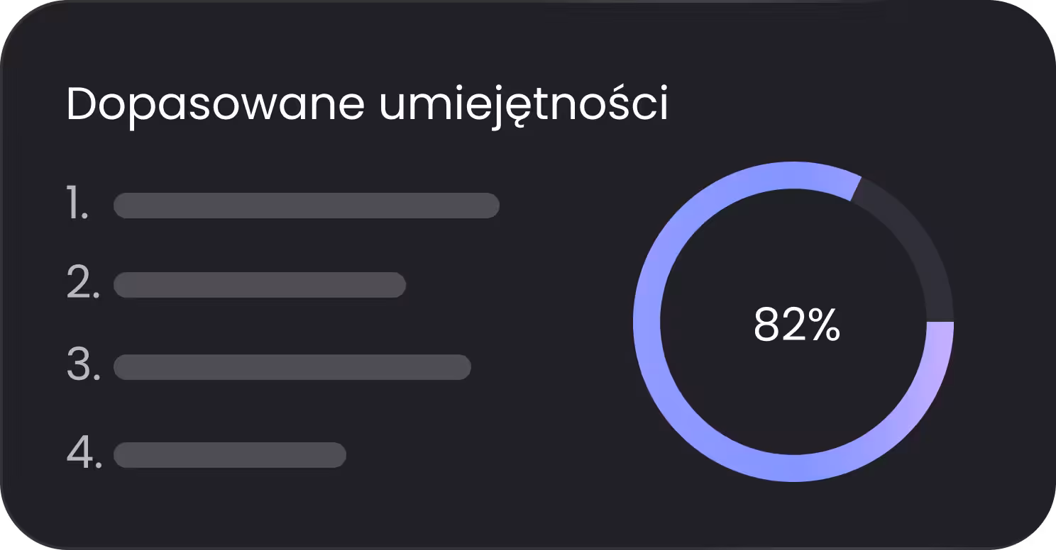 Dopasowane umiejętności
